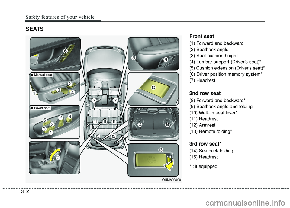 KIA SORENTO 2018 User Guide Safety features of your vehicle
23
Front seat
(1) Forward and backward
(2) Seatback angle
(3) Seat cushion height
(4) Lumbar support (Driver’s seat)*
(5) Cushion extension (Drivers seat)*
(6) Drive