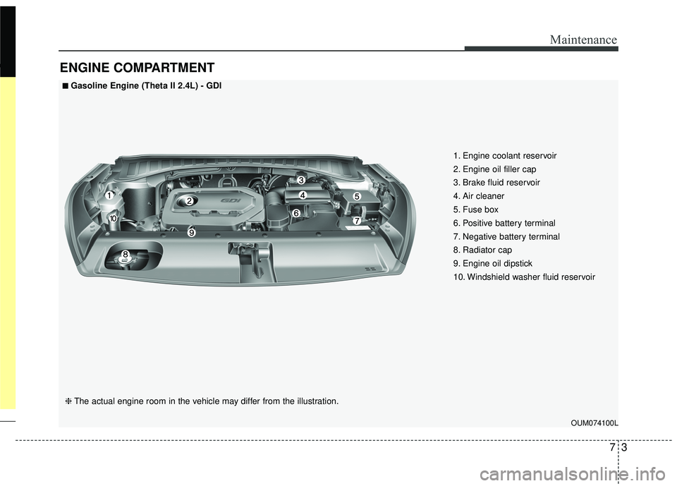 KIA SORENTO 2018 Owners Manual 73
Maintenance
ENGINE COMPARTMENT
OUM074100L
■ ■Gasoline Engine (Theta II 2.4L) - GDI
❈The actual engine room in the vehicle may differ from the illustration. 1. Engine coolant reservoir
2. Engi KIA SORENTO 2018 Owners Manual 73
Maintenance
ENGINE COMPARTMENT
OUM074100L
■ ■Gasoline Engine (Theta II 2.4L) - GDI
❈The actual engine room in the vehicle may differ from the illustration. 1. Engine coolant reservoir
2. Engi