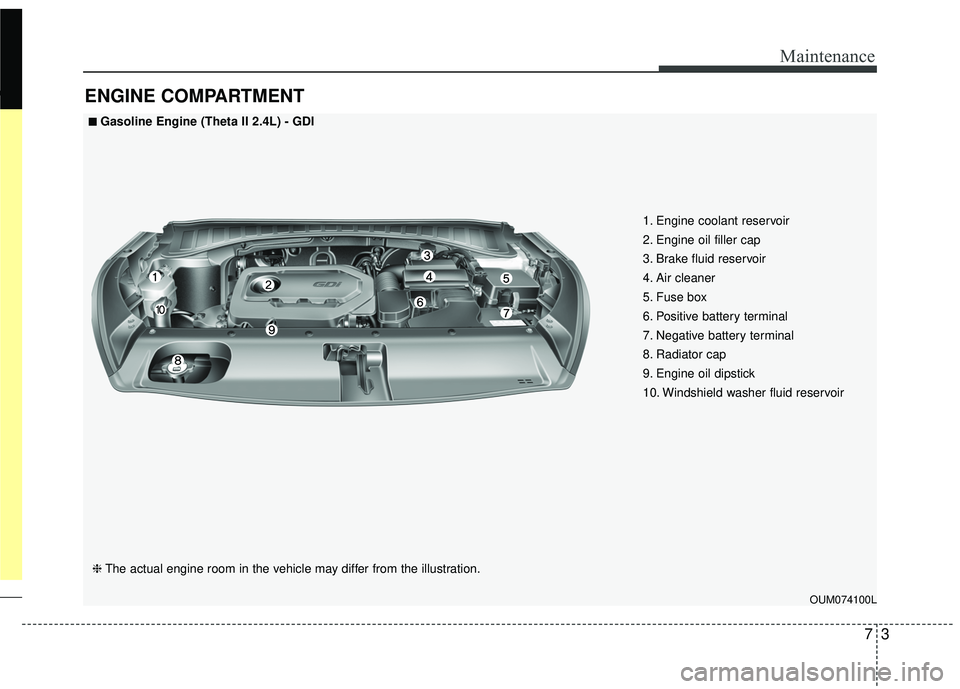 KIA SORENTO 2018  Owners Manual 73
Maintenance
ENGINE COMPARTMENT
OUM074100L
■ ■Gasoline Engine (Theta II 2.4L) - GDI
❈The actual engine room in the vehicle may differ from the illustration. 1. Engine coolant reservoir
2. Engi