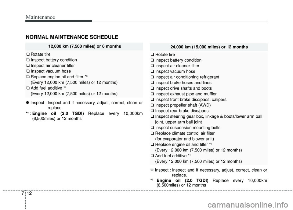 KIA SORENTO 2018 Owners Manual Maintenance
12
7
24,000 km (15,000 miles) or 12 months
❑ Rotate tire
❑ Inspect battery condition
❑ Inspect air cleaner filter
❑ Inspect vacuum hose
❑ Inspect air conditioning refrigerant
❑ KIA SORENTO 2018 Owners Manual Maintenance
12
7
24,000 km (15,000 miles) or 12 months
❑ Rotate tire
❑ Inspect battery condition
❑ Inspect air cleaner filter
❑ Inspect vacuum hose
❑ Inspect air conditioning refrigerant
❑