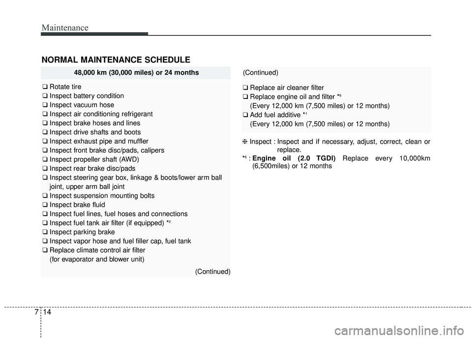 KIA SORENTO 2018  Owners Manual Maintenance
14
7
(Continued)
❑ Replace air cleaner filter
❑ Replace engine oil and filter *6
(Every 12,000 km (7,500 miles) or 12 months)
❑ Add fuel additive *1
(Every 12,000 km (7,500 miles) or