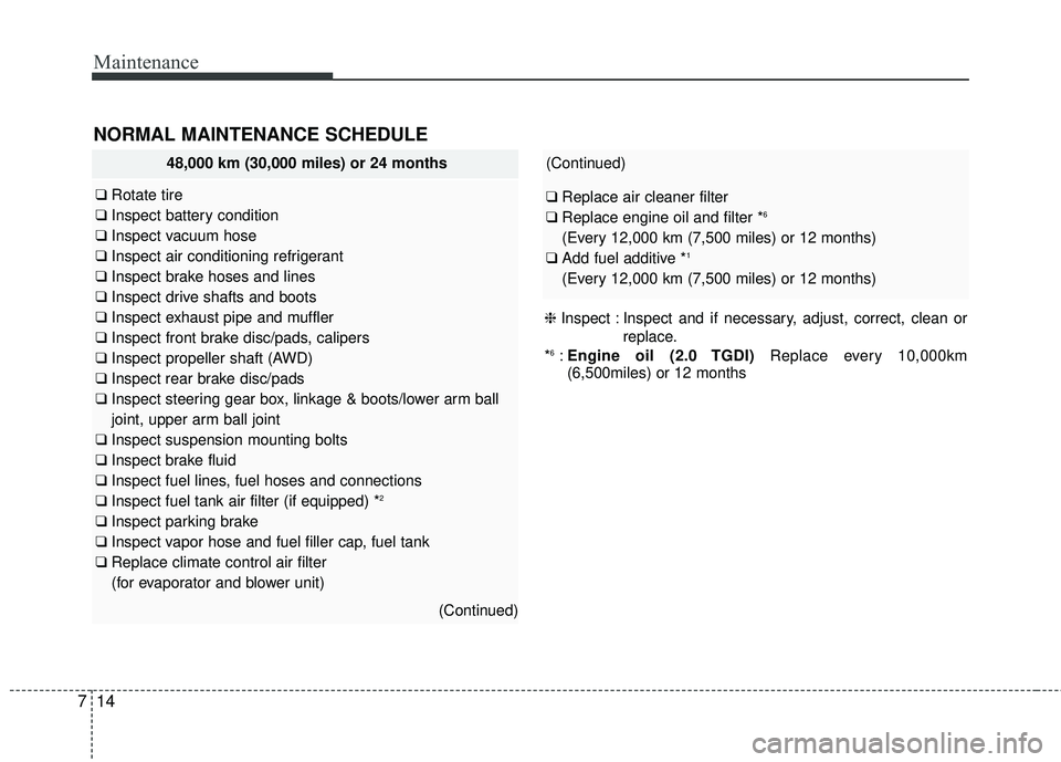 KIA SORENTO 2018 Owners Manual Maintenance
14
7
(Continued)
❑ Replace air cleaner filter
❑ Replace engine oil and filter *6
(Every 12,000 km (7,500 miles) or 12 months)
❑ Add fuel additive *1
(Every 12,000 km (7,500 miles) or KIA SORENTO 2018 Owners Manual Maintenance
14
7
(Continued)
❑ Replace air cleaner filter
❑ Replace engine oil and filter *6
(Every 12,000 km (7,500 miles) or 12 months)
❑ Add fuel additive *1
(Every 12,000 km (7,500 miles) or