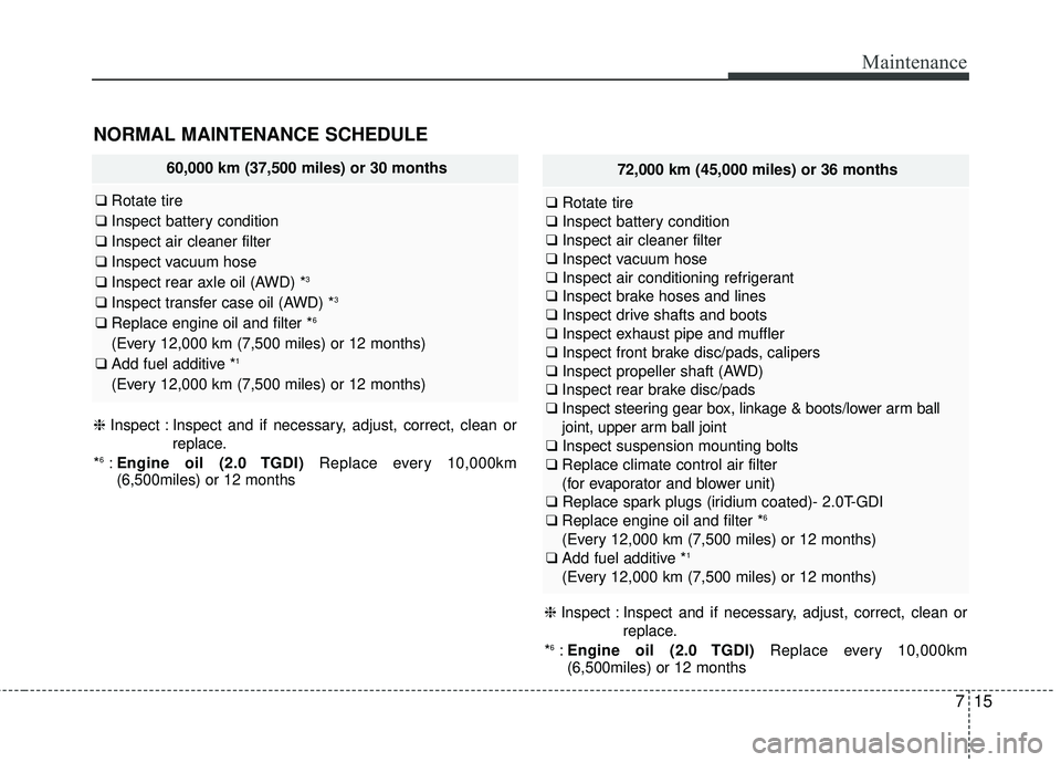 KIA SORENTO 2018 User Guide 715
Maintenance
60,000 km (37,500 miles) or 30 months
❑Rotate tire
❑ Inspect battery condition
❑ Inspect air cleaner filter
❑ Inspect vacuum hose
❑ Inspect rear axle oil (AWD) *
3
❑Inspect