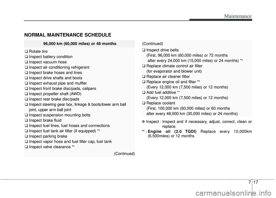 KIA SORENTO 2018  Owners Manual 717
Maintenance
NORMAL MAINTENANCE SCHEDULE 
(Continued)
❑Inspect drive belts
(First, 96,000 km (60,000 miles) or 72 months
after every 24,000 km (15,000 miles) or 24 months) *
5
❑ Replace climate