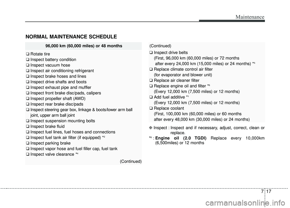 KIA SORENTO 2018 User Guide 717
Maintenance
NORMAL MAINTENANCE SCHEDULE 
(Continued)
❑Inspect drive belts
(First, 96,000 km (60,000 miles) or 72 months
after every 24,000 km (15,000 miles) or 24 months) *
5
❑ Replace climate