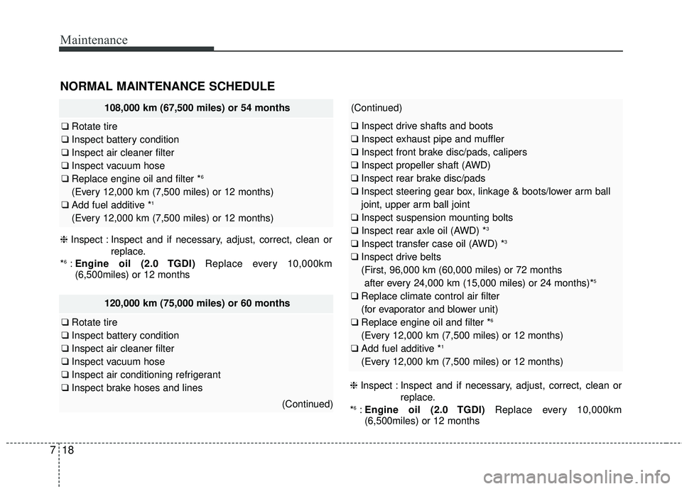 KIA SORENTO 2018  Owners Manual Maintenance
18
7
(Continued)
❑ Inspect drive shafts and boots
❑ Inspect exhaust pipe and muffler
❑ Inspect front brake disc/pads, calipers
❑ Inspect propeller shaft (AWD)
❑ Inspect rear brak