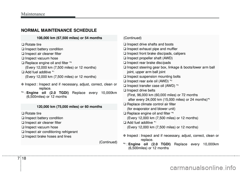 KIA SORENTO 2018 User Guide Maintenance
18
7
(Continued)
❑ Inspect drive shafts and boots
❑ Inspect exhaust pipe and muffler
❑ Inspect front brake disc/pads, calipers
❑ Inspect propeller shaft (AWD)
❑ Inspect rear brak