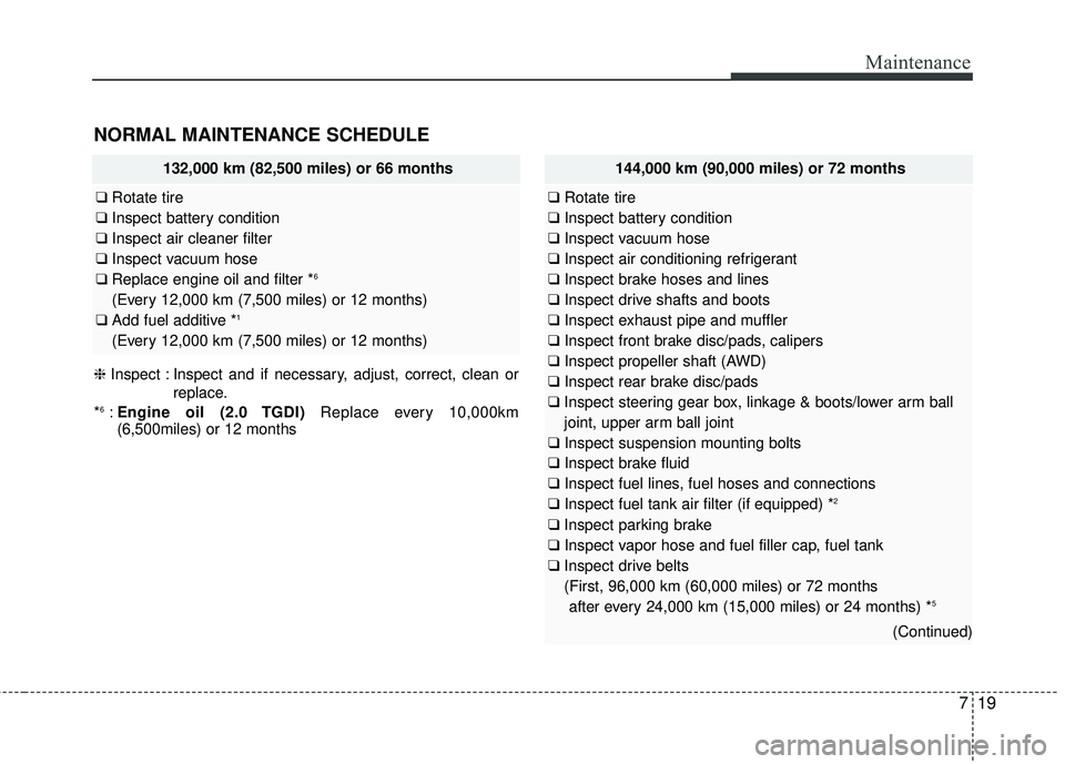 KIA SORENTO 2018 User Guide 719
Maintenance
NORMAL MAINTENANCE SCHEDULE
132,000 km (82,500 miles) or 66 months
❑Rotate tire
❑ Inspect battery condition
❑ Inspect air cleaner filter
❑ Inspect vacuum hose
❑ Replace engin