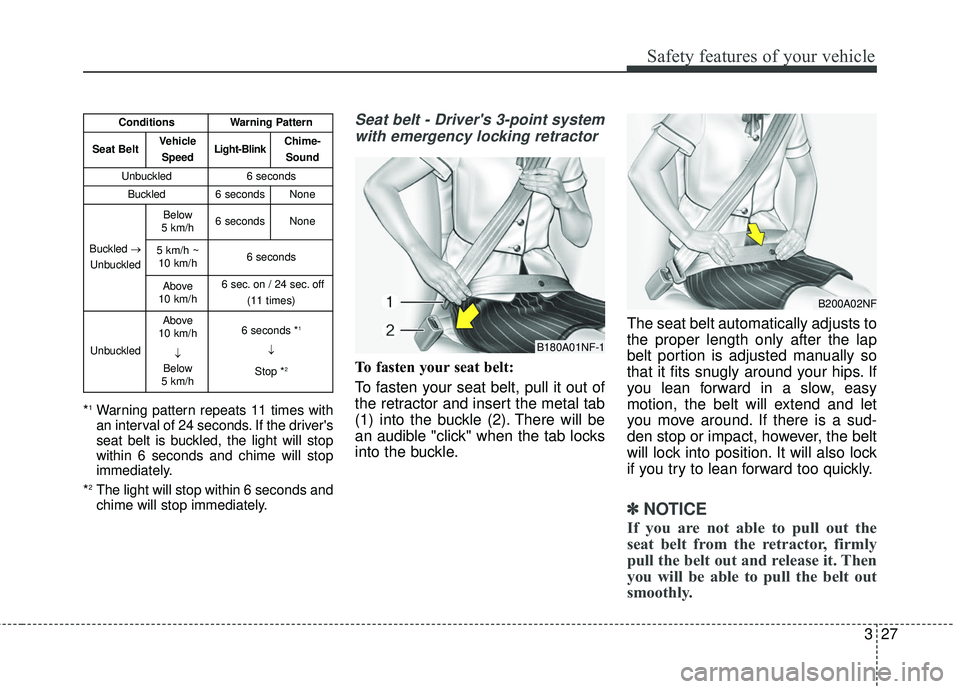 KIA SORENTO 2018  Owners Manual 327
Safety features of your vehicle
*1Warning pattern repeats 11 times with
an interval of 24 seconds. If the drivers
seat belt is buckled, the light will stop
within 6 seconds and chime will stop
im