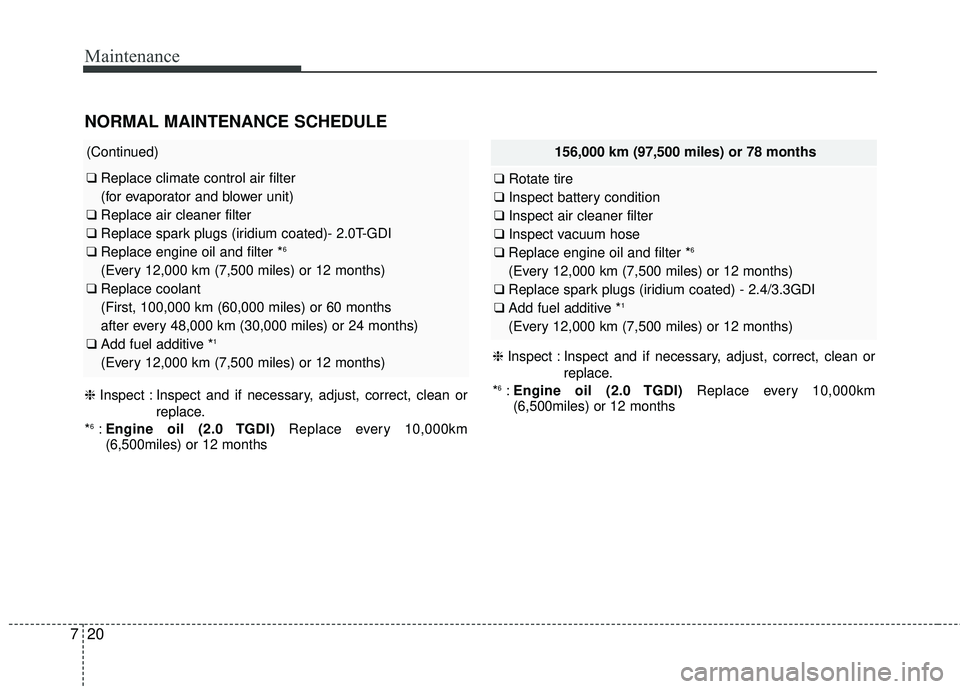 KIA SORENTO 2018 User Guide Maintenance
20
7
156,000 km (97,500 miles) or 78 months
❑ Rotate tire
❑ Inspect battery condition
❑ Inspect air cleaner filter
❑ Inspect vacuum hose
❑ Replace engine oil and filter *
6
(Ever