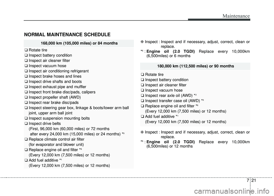 KIA SORENTO 2018 Owners Manual 721
Maintenance
168,000 km (105,000 miles) or 84 months
❑Rotate tire
❑ Inspect battery condition
❑ Inspect air cleaner filter
❑ Inspect vacuum hose
❑ Inspect air conditioning refrigerant
❑