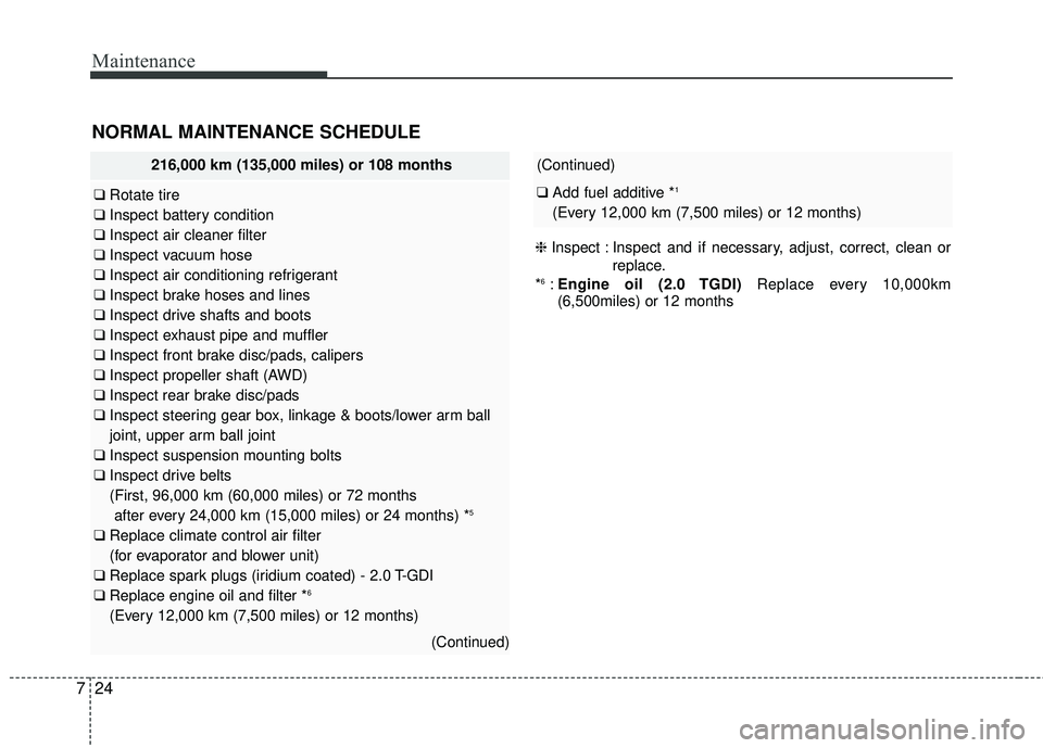 KIA SORENTO 2018 Owners Manual Maintenance
24
7
(Continued)
❑ Add fuel additive *1
(Every 12,000 km (7,500 miles) or 12 months)
❈ Inspect : Inspect and if necessary, adjust, correct, clean or
replace.
*
6: Engine oil (2.0 TGDI)