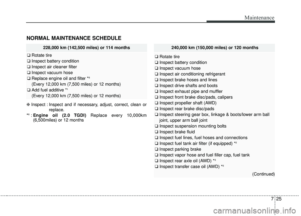 KIA SORENTO 2018 Owners Manual 725
Maintenance
228,000 km (142,500 miles) or 114 months
❑Rotate tire
❑ Inspect battery condition
❑ Inspect air cleaner filter
❑ Inspect vacuum hose
❑ Replace engine oil and filter *
6
(Ever KIA SORENTO 2018 Owners Manual 725
Maintenance
228,000 km (142,500 miles) or 114 months
❑Rotate tire
❑ Inspect battery condition
❑ Inspect air cleaner filter
❑ Inspect vacuum hose
❑ Replace engine oil and filter *
6
(Ever