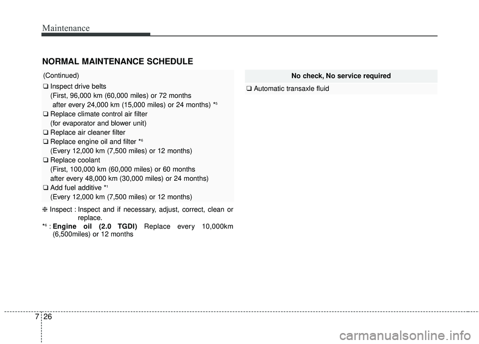 KIA SORENTO 2018 Owners Manual Maintenance
26
7
NORMAL MAINTENANCE SCHEDULE
No check, No service required
❑ Automatic transaxle fluid 
(Continued)
❑Inspect drive belts
(First, 96,000 km (60,000 miles) or 72 months 
after every 