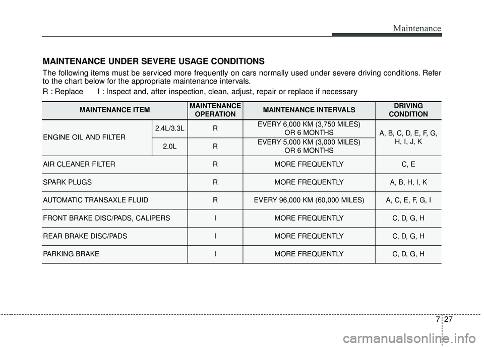 KIA SORENTO 2018 Owners Manual 727
Maintenance
MAINTENANCE UNDER SEVERE USAGE CONDITIONS
The following items must be serviced more frequently on cars normally used under severe driving conditions. Refer
to the chart below for the a KIA SORENTO 2018 Owners Manual 727
Maintenance
MAINTENANCE UNDER SEVERE USAGE CONDITIONS
The following items must be serviced more frequently on cars normally used under severe driving conditions. Refer
to the chart below for the a