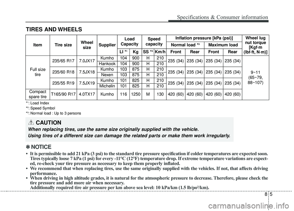 KIA SORENTO 2018 Owners Manual 85
Specifications & Consumer information
TIRES AND WHEELS
CAUTION
When replacing tires, use the same size originally supplied with the vehicle.Using tires of a different size can damage the related pa KIA SORENTO 2018 Owners Manual 85
Specifications & Consumer information
TIRES AND WHEELS
CAUTION
When replacing tires, use the same size originally supplied with the vehicle.Using tires of a different size can damage the related pa