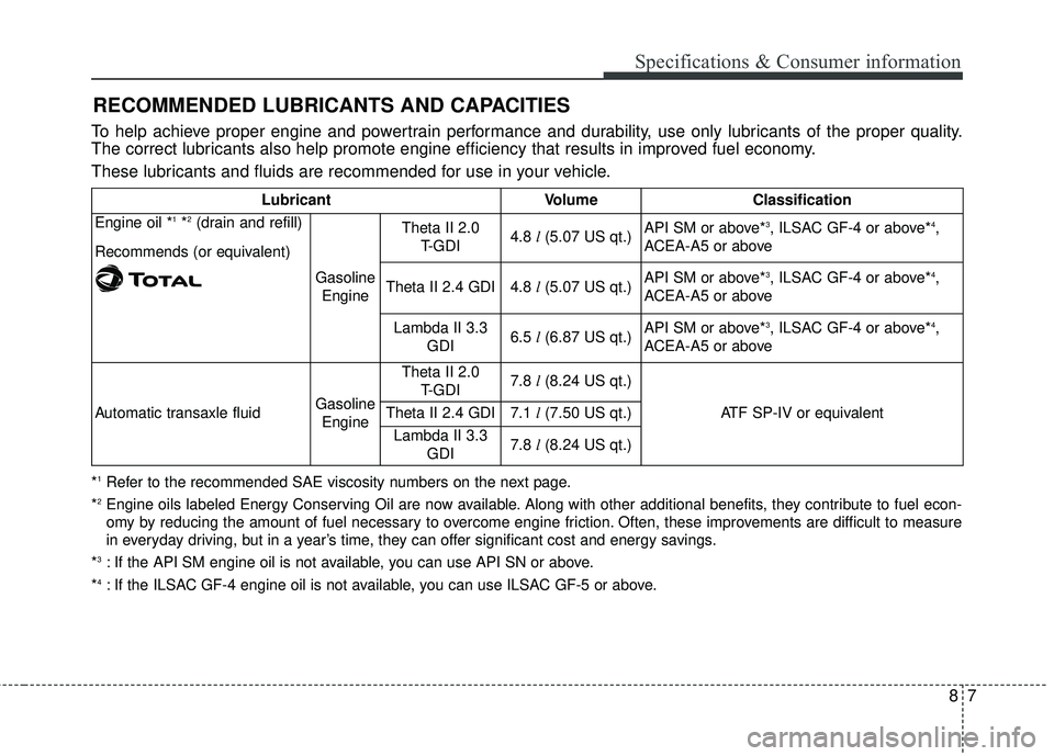 KIA SORENTO 2018 Owners Manual 87
Specifications & Consumer information
RECOMMENDED LUBRICANTS AND CAPACITIES
To help achieve proper engine and powertrain performance and durability, use only lubricants of the proper quality.
The c KIA SORENTO 2018 Owners Manual 87
Specifications & Consumer information
RECOMMENDED LUBRICANTS AND CAPACITIES
To help achieve proper engine and powertrain performance and durability, use only lubricants of the proper quality.
The c