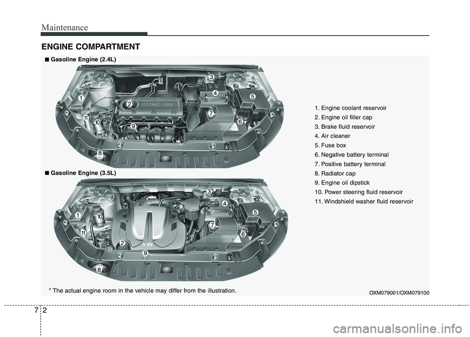 KIA SORENTO 2010 Owners Manual Maintenance
2
7
ENGINE COMPARTMENT
1. Engine coolant reservoir
2. Engine oil filler cap
3. Brake fluid reservoir
4. Air cleaner
5. Fuse box
6. Negative battery terminal
7. Positive battery terminal
8 KIA SORENTO 2010 Owners Manual Maintenance
2
7
ENGINE COMPARTMENT
1. Engine coolant reservoir
2. Engine oil filler cap
3. Brake fluid reservoir
4. Air cleaner
5. Fuse box
6. Negative battery terminal
7. Positive battery terminal
8