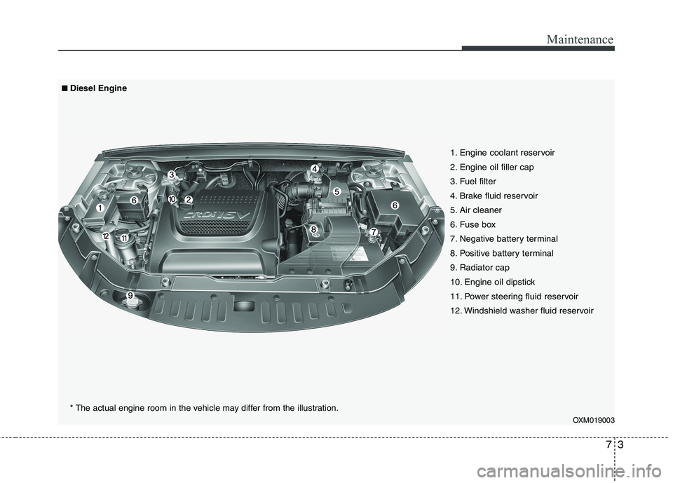 KIA SORENTO 2010 Owners Manual 73
Maintenance
OXM019003
1. Engine coolant reservoir
2. Engine oil filler cap
3. Fuel filter
4. Brake fluid reservoir
5. Air cleaner
6. Fuse box
7. Negative battery terminal
8. Positive battery termi KIA SORENTO 2010 Owners Manual 73
Maintenance
OXM019003
1. Engine coolant reservoir
2. Engine oil filler cap
3. Fuel filter
4. Brake fluid reservoir
5. Air cleaner
6. Fuse box
7. Negative battery terminal
8. Positive battery termi