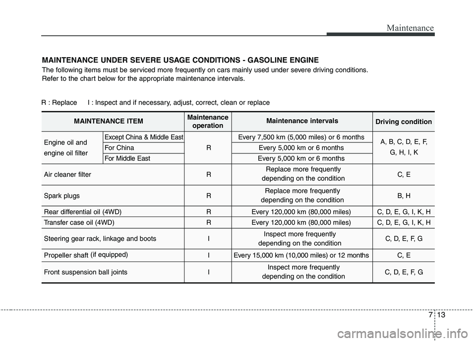 KIA SORENTO 2010 Owners Manual 713
Maintenance
MAINTENANCE UNDER SEVERE USAGE CONDITIONS - GASOLINE ENGINE
The following items must be serviced more frequently on cars mainly used under severe driving conditions.
Refer to the ch KIA SORENTO 2010 Owners Manual 713
Maintenance
MAINTENANCE UNDER SEVERE USAGE CONDITIONS - GASOLINE ENGINE
The following items must be serviced more frequently on cars mainly used under severe driving conditions.
Refer to the ch