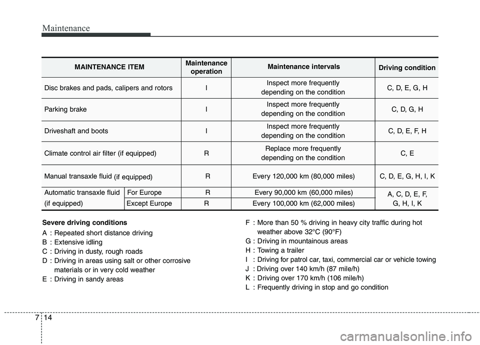 KIA SORENTO 2010 Owners Manual Maintenance
14
7
Severe driving conditions
A : Repeated short distance driving
B : Extensive idling
C : Driving in dusty, rough roads
D : Driving in areas using salt or other corrosive
materials or KIA SORENTO 2010 Owners Manual Maintenance
14
7
Severe driving conditions
A : Repeated short distance driving
B : Extensive idling
C : Driving in dusty, rough roads
D : Driving in areas using salt or other corrosive
materials or