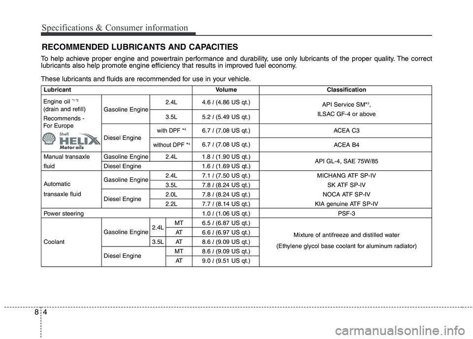 KIA SORENTO 2010 Owners Manual Specifications & Consumer information
4
8
RECOMMENDED LUBRICANTS AND CAPACITIES
To help achieve proper engine and powertrain performance and durability, use only lubricants of the proper quality. Th KIA SORENTO 2010 Owners Manual Specifications & Consumer information
4
8
RECOMMENDED LUBRICANTS AND CAPACITIES
To help achieve proper engine and powertrain performance and durability, use only lubricants of the proper quality. Th