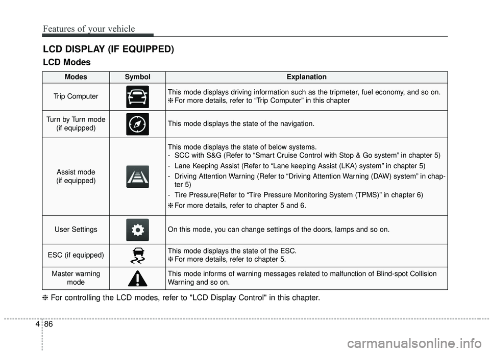 KIA SPORTAGE 2020  Owners Manual Features of your vehicle
86
4
LCD DISPLAY (IF EQUIPPED)
LCD Modes
❈ For controlling the LCD modes, refer to "LCD Display Control" in this chapter.
ModesSymbolExplanation
Trip ComputerThis mode displ