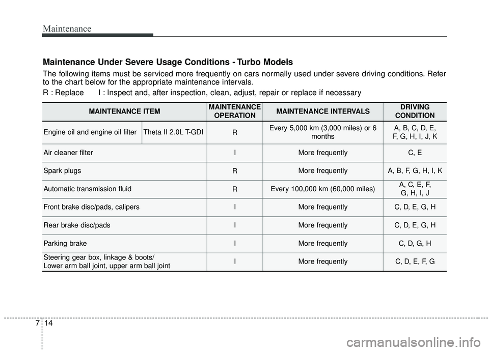 KIA SPORTAGE 2020  Owners Manual Maintenance
14
7
Maintenance Under Severe Usage Conditions - Turbo Models
The following items must be serviced more frequently on cars normally used under severe driving conditions. Refer
to the chart