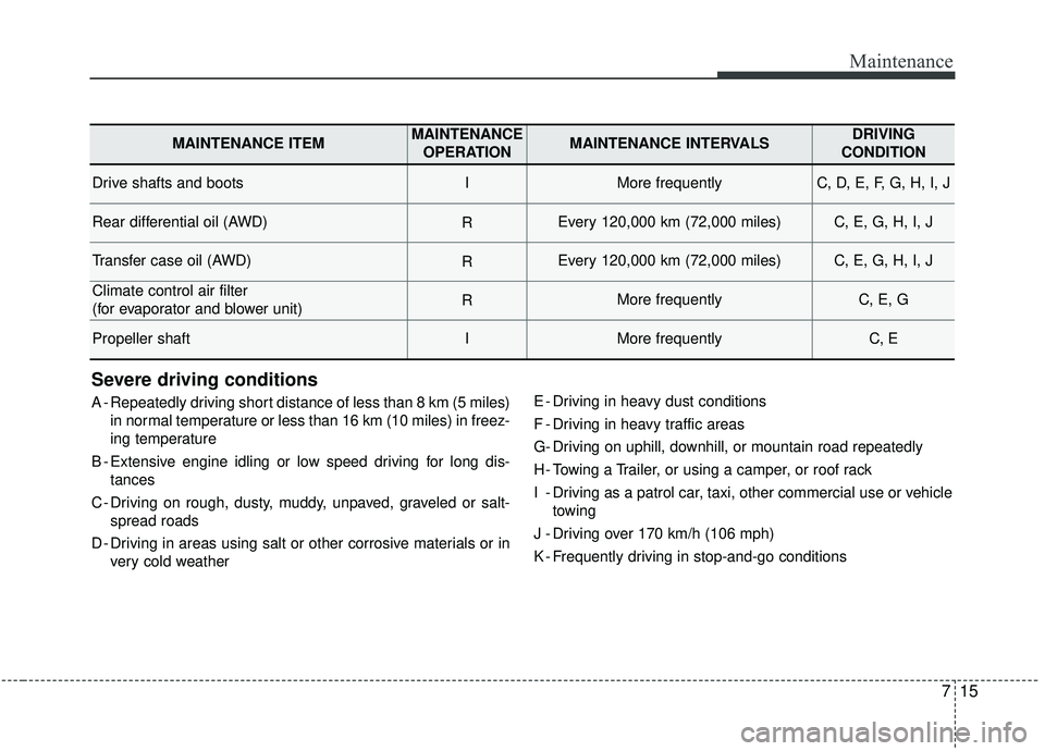 KIA SPORTAGE 2020 Owners Manual 715
Maintenance
Severe driving conditions
A - Repeatedly driving short distance of less than 8 km (5 miles)in normal temperature or less than 16 km (10 miles) in freez-
ing temperature
B - Extensive e KIA SPORTAGE 2020 Owners Manual 715
Maintenance
Severe driving conditions
A - Repeatedly driving short distance of less than 8 km (5 miles)in normal temperature or less than 16 km (10 miles) in freez-
ing temperature
B - Extensive e