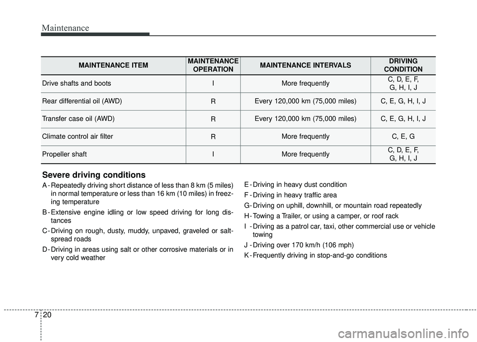 KIA SPORTAGE 2020 Owners Manual Maintenance
20
7
Severe driving conditions
A - Repeatedly driving short distance of less than 8 km (5 miles)
in normal temperature or less than 16 km (10 miles) in freez-
ing temperature
B - Extensive KIA SPORTAGE 2020 Owners Manual Maintenance
20
7
Severe driving conditions
A - Repeatedly driving short distance of less than 8 km (5 miles)
in normal temperature or less than 16 km (10 miles) in freez-
ing temperature
B - Extensive
