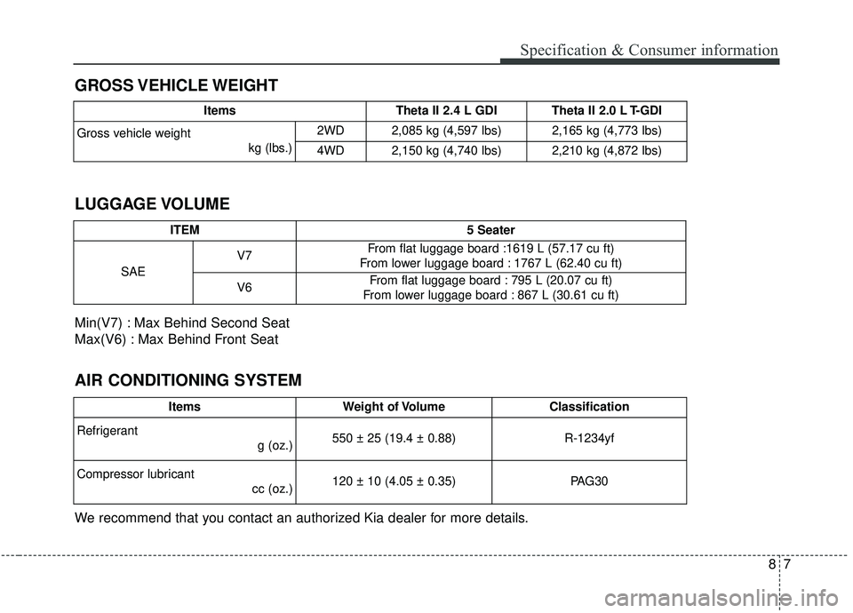 KIA SPORTAGE 2020 Owners Manual 87
Specification & Consumer information
GROSS VEHICLE WEIGHT
AIR CONDITIONING SYSTEM LUGGAGE VOLUME
We recommend that you contact an authorized Kia dealer for more details. Min(V7) : Max Behind Second KIA SPORTAGE 2020 Owners Manual 87
Specification & Consumer information
GROSS VEHICLE WEIGHT
AIR CONDITIONING SYSTEM LUGGAGE VOLUME
We recommend that you contact an authorized Kia dealer for more details. Min(V7) : Max Behind Second