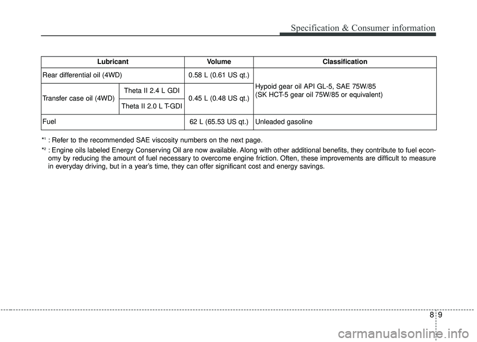 KIA SPORTAGE 2020 Owners Manual 89
Specification & Consumer information
*1: Refer to the recommended SAE viscosity numbers on the next page.
*
2: Engine oils labeled Energy Conserving Oil are now available. Along with other addition KIA SPORTAGE 2020 Owners Manual 89
Specification & Consumer information
*1: Refer to the recommended SAE viscosity numbers on the next page.
*
2: Engine oils labeled Energy Conserving Oil are now available. Along with other addition