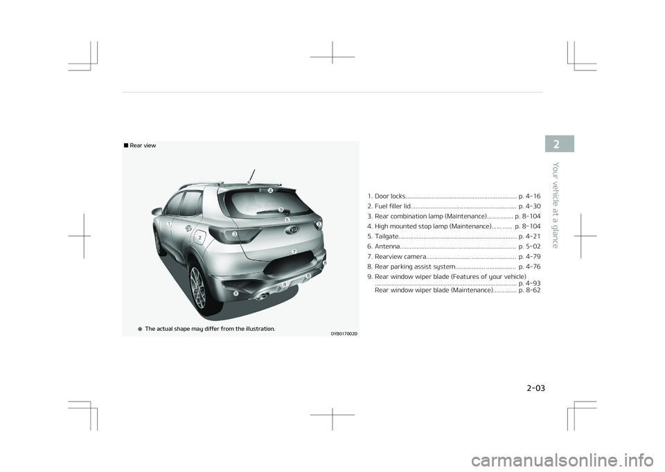 KIA STONIC 2018 User Guide �0�:�#�������%
�3�F�B�S��W�J�F�X
�5�I�F��B�D�U�V�B�M��T�I�B�Q�F��N�B�Z��E�J�G�G�F�S��G�S�P�N��U�I�F��J�M�M�V�T�U�S�B�U�J�P�O�
1. Door locks..............................................