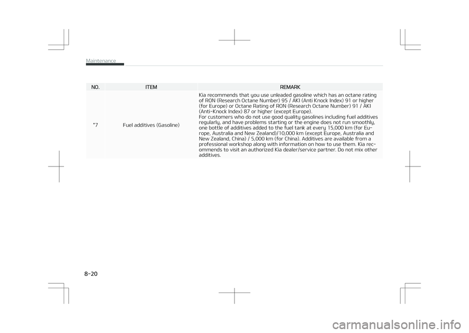 KIA STONIC 2018 Owners Manual NO.ITEMREMARK
*7 Fuel additives (Gasoline) Kia recommends that you use unleaded gasoline which has an octane rating
of RON (Research Octane Number) 95 / AKI (Anti Knock Index) 91 or higher
(for Europ KIA STONIC 2018 Owners Manual NO.ITEMREMARK
*7 Fuel additives (Gasoline) Kia recommends that you use unleaded gasoline which has an octane rating
of RON (Research Octane Number) 95 / AKI (Anti Knock Index) 91 or higher
(for Europ