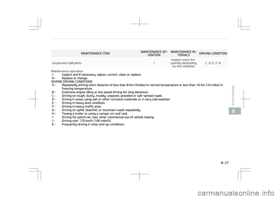 KIA STONIC 2018 Owners Manual MAINTENANCE ITEMMAINTENANCE OP‐ERATIONMAINTENANCE IN‐TERVALSDRIVING CONDITION
Suspension ball joints IInspect more fre‐
quently depending on the condition C, D, E, F, G
Maintenance operation
I KIA STONIC 2018 Owners Manual MAINTENANCE ITEMMAINTENANCE OP‐ERATIONMAINTENANCE IN‐TERVALSDRIVING CONDITION
Suspension ball joints IInspect more fre‐
quently depending on the condition C, D, E, F, G
Maintenance operation
I