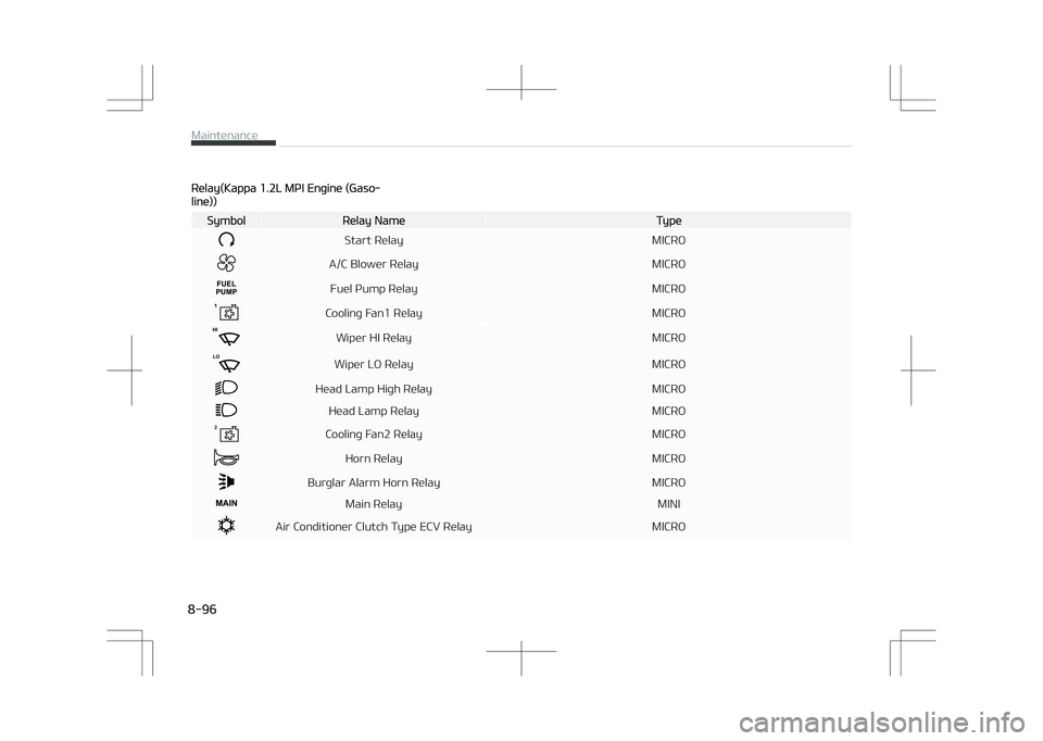 KIA STONIC 2018  Owners Manual Relay(Kappa 1.2L MPI Engine (Gaso‐
line))
SymbolRelay NameType
Start RelayMICRO
A/C Blower Relay MICRO
FUEL
PUMPFuel Pump Relay MICRO
Cooling Fan1 Relay MICRO
Wiper HI RelayMICRO
LOWiper LO Relay MI