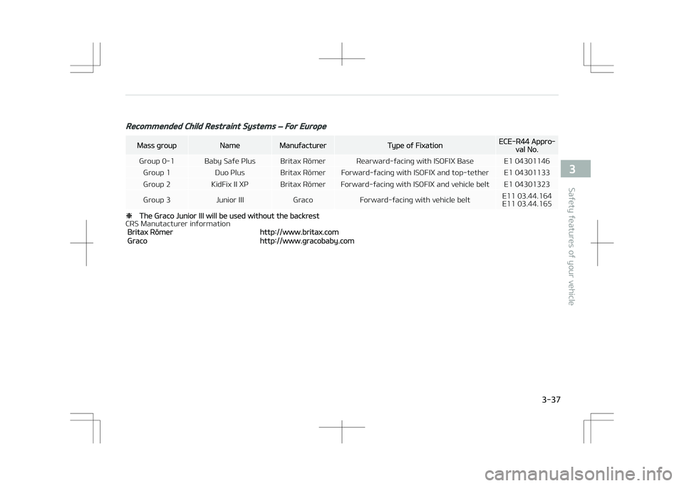 KIA STONIC 2018 Workshop Manual Recommended Child Restraint Systems – For Europe
Mass groupNameManufacturerType of FixationECE-R44 Appro‐val No.
Group 0-1 Baby Safe Plus Britax Römer Rearward-facing with ISOFIX Base E1 04301146