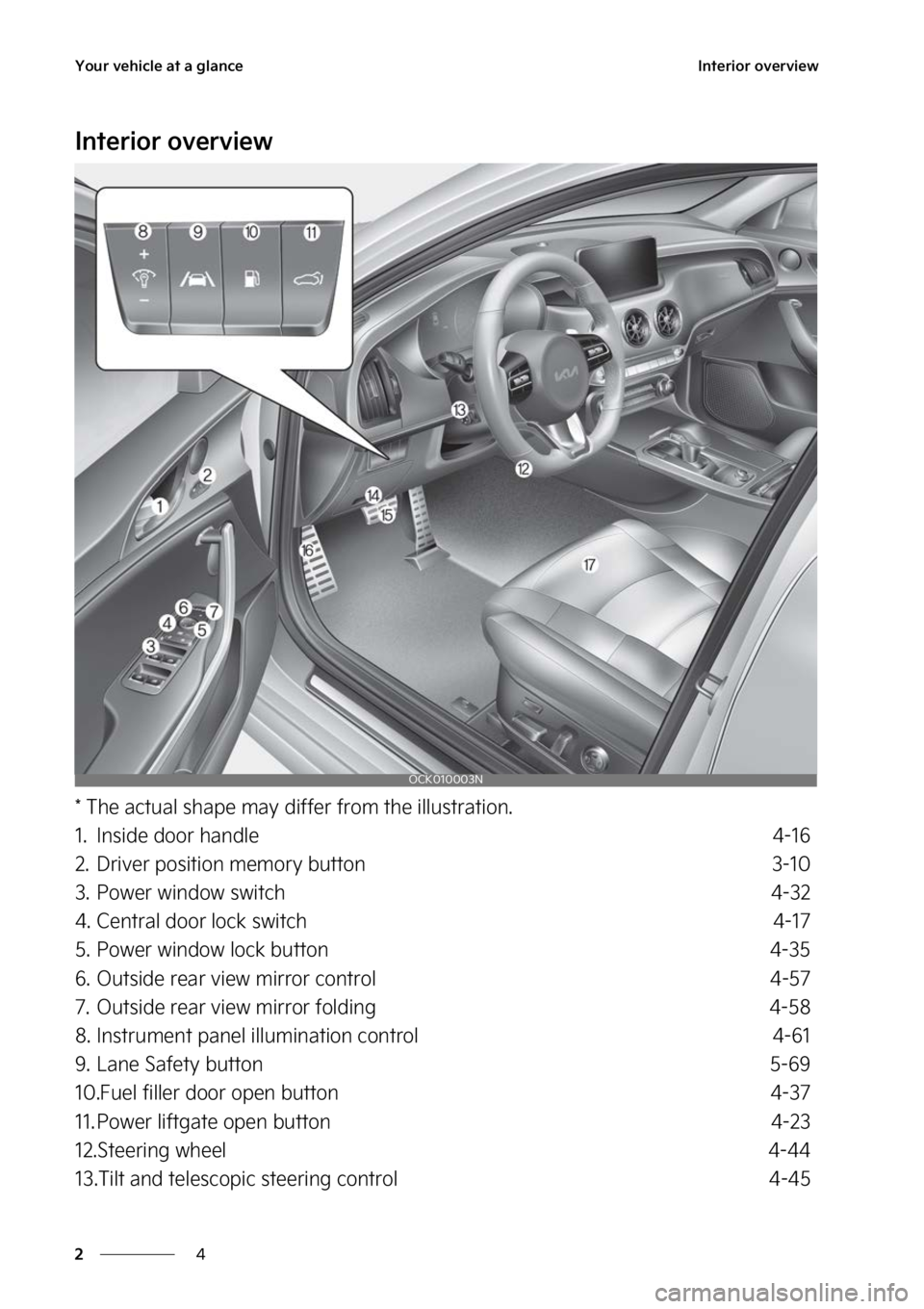KIA STINGER 2023 User Guide �:�P�V�S��W�F�I�J�D�M�F��B�U��B��H�M�B�O�D�F
�
�
�*�O�U�F�S�J�P�S��P�W�F�S�W�J�F�X
�*�O�U�F�S�J�P�S��P�W�F�S�W�J�F�X
���5�I�F��B�D�U�V�B�M��T�I�B�Q�F��N�B�Z��E�J�G�G�F�S��G�S�P�N��U�I�