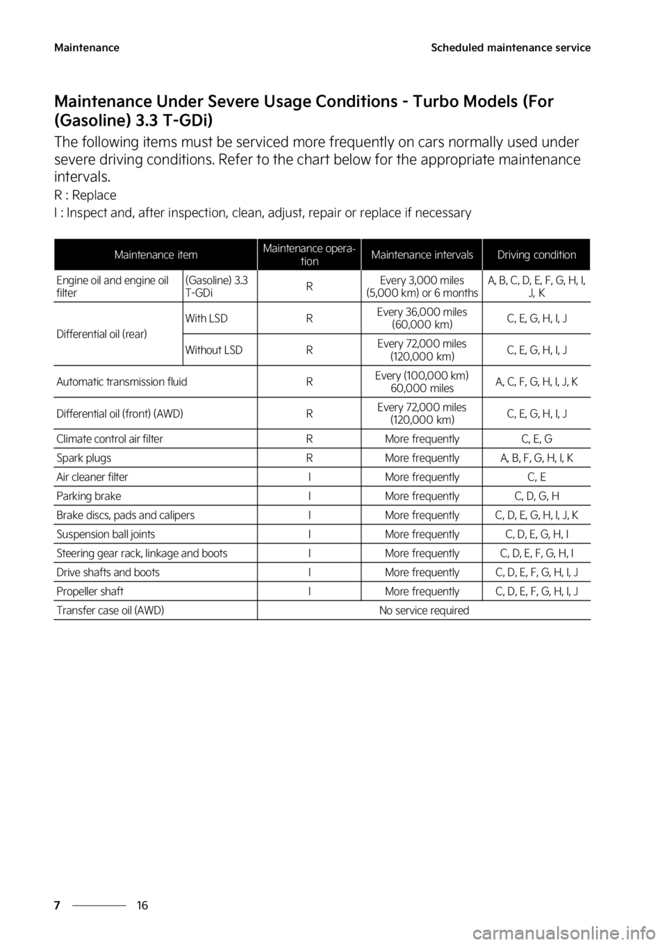 KIA STINGER 2023  Owners Manual �.�B�J�O�U�F�O�B�O�D�F
��
�
�4�D�I�F�E�V�M�F�E��N�B�J�O�U�F�O�B�O�D�F��T�F�S�W�J�D�F
�.�B�J�O�U�F�O�B�O�D�F��6�O�E�F�S��4�F�W�F�S�F��6�T�B�H�F��$�P�O�E�J�U�J�P�O�T����5�V�S�C�P��.�P�E�F�M