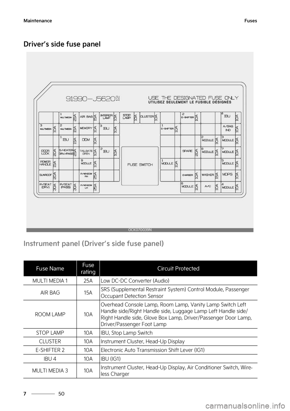 KIA STINGER 2023  Owners Manual �.�B�J�O�U�F�O�B�O�D�F
��
�
��V�T�F�T
�%�S�J�W�F�S�s�T��T�J�E�F��G�V�T�F��Q�B�O�F�M
�*�O�T�U�S�V�N�F�O�U��Q�B�O�F�M��	�%�S�J�W�F�S�s�T��T�J�E�F��G�V�T�F��Q�B�O�F�M�

��V�T�F��/�B�N�F��V