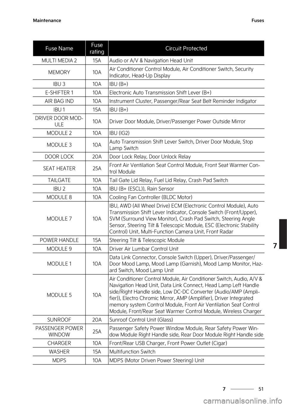 KIA STINGER 2023  Owners Manual ��
�
�
�.�B�J�O�U�F�O�B�O�D�F��V�T�F�T
�.�6�-�5�*��.�&�%�*�"�����"�"�V�E�J�P��P�S��"��7����/�B�W�J�H�B�U�J�P�O��)�F�B�E��6�O�J�U
�.�&�.�0�3�:���"�"�J�S��$�P�O�E�J�U�J�P�O�F�S��$�