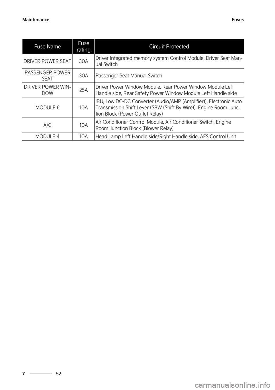 KIA STINGER 2023  Owners Manual �.�B�J�O�U�F�O�B�O�D�F
��
�
��V�T�F�T
�%�3�*�7�&�3��1�0�8�&�3��4�&�"�5���"�%�S�J�W�F�S��*�O�U�F�H�S�B�U�F�E��N�F�N�P�S�Z��T�Z�T�U�F�N� �$�P�O�U�S�P�M��.�P�E�V�M�F�
��%�S�J�W�F�S��4�F�B�