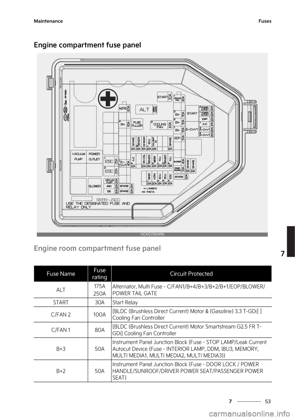 KIA STINGER 2023  Owners Manual ��
�
�
�.�B�J�O�U�F�O�B�O�D�F��V�T�F�T
�&�O�H�J�O�F��D�P�N�Q�B�S�U�N�F�O�U��G�V�T�F��Q�B�O�F�M
�&�O�H�J�O�F��S�P�P�N��D�P�N�Q�B�S�U�N�F�O�U��G�V�T�F��Q�B�O�F�M
��V�T�F��/�B�N�F��V�T�F�