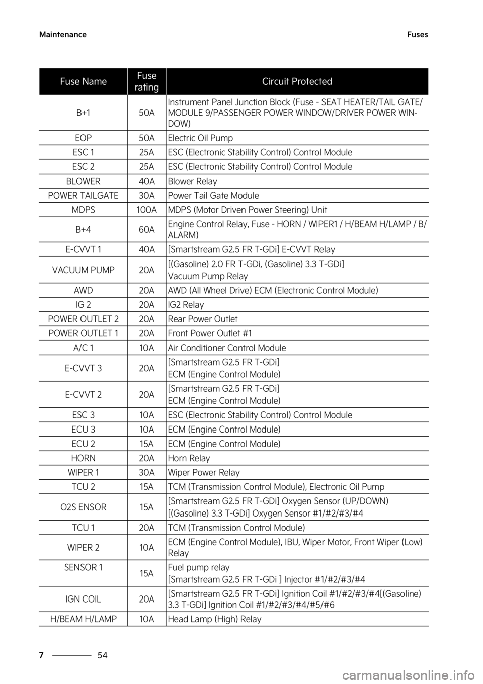 KIA STINGER 2023  Owners Manual �.�B�J�O�U�F�O�B�O�D�F
��
�
��V�T�F�T
�#�����"�*�O�T�U�S�V�N�F�O�U��1�B�O�F�M��+�V�O�D�U�J�P�O��#�M�P�D�L� �	��V�T�F����4�&�"�5��)�&�"�5�&�3��5�"�*�-��(�"�5�&�
�.�0�%�6�-�&����1