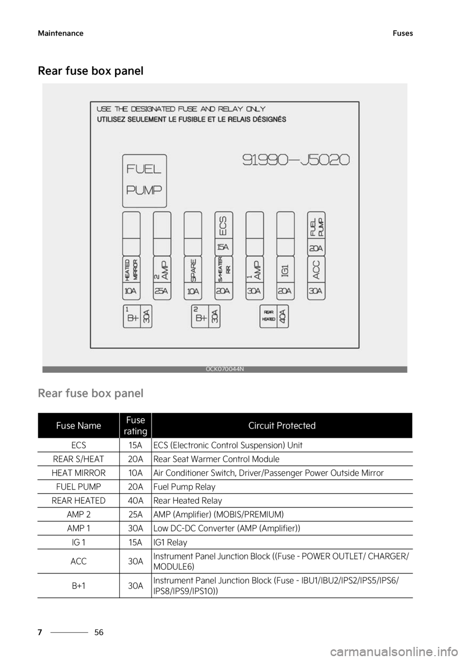 KIA STINGER 2023  Owners Manual �.�B�J�O�U�F�O�B�O�D�F
��
�
��V�T�F�T
�3�F�B�S��G�V�T�F��C�P�Y��Q�B�O�F�M
�3�F�B�S��G�V�T�F��C�P�Y��Q�B�O�F�M
�0�$�,�������/
��V�T�F��/�B�N�F��V�T�F�
�S�B�U�J�O�H�$�J�S�D�V�J�U��1