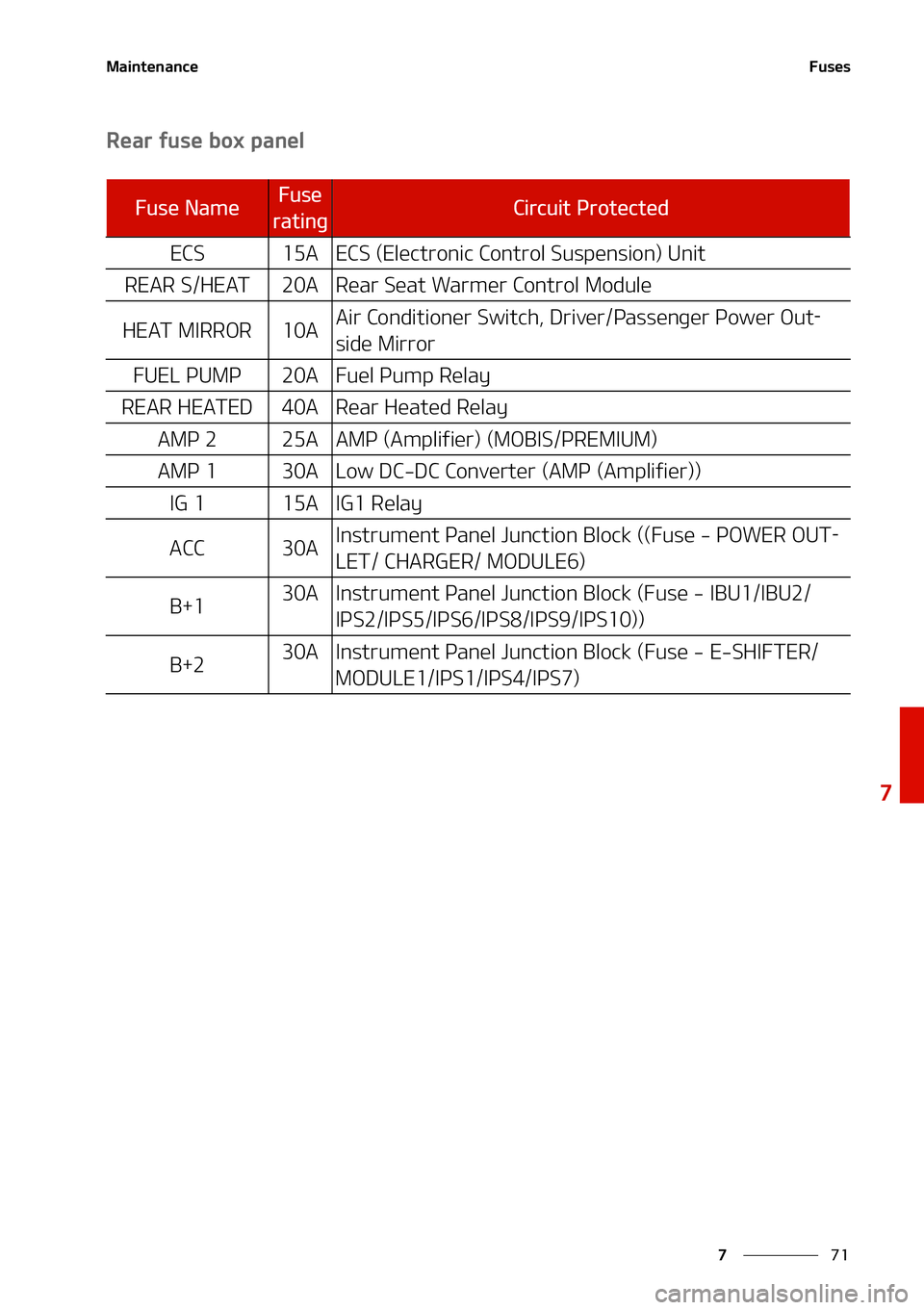 KIA STINGER 2022  Owners Manual ��
�
�
�.�B�J�O�U�F�O�B�O�D�F��V �T�F�T
�3 �F�B�S ��G�V�T�F� �C�P�Y��Q�B�O�F�M
� �V �T�F� �/�B�N �F��V �T�F�
�S�B�U�J�O�H�$ �J�S�D �V�J�U ��1�S�P�U�F�D�U�F�E
�& �$�4���"�&�$�4��	�& �M�