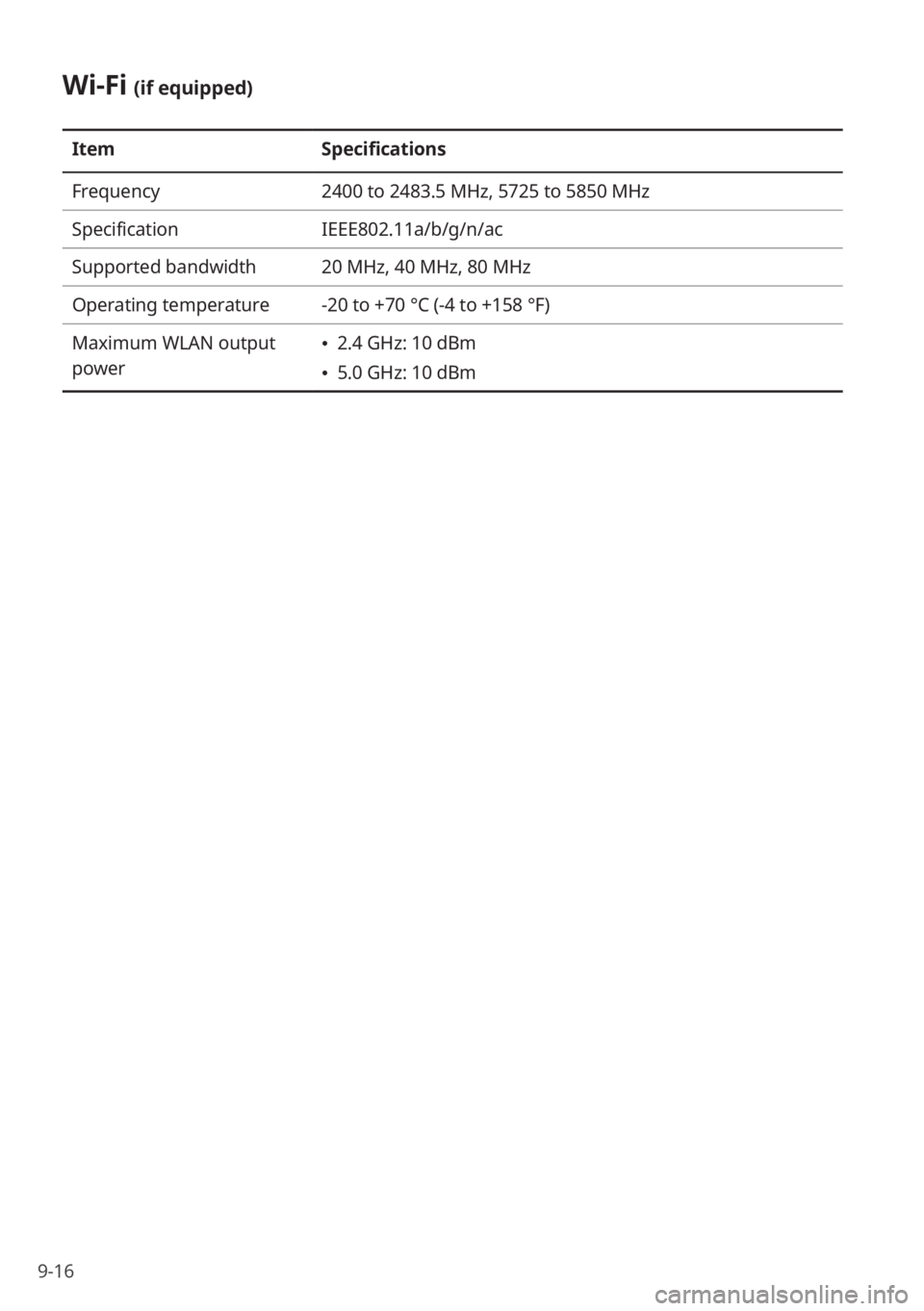 KIA STINGER 2022 Quick Start Guide Base Audio 9-16
Wi-Fi (if equipped)
ItemSpecifications
Frequency 2400 to 2483.5 MHz, 5725 to 5850 MHz
Specification IEEE802.11a/b/g/n/ac
Supported bandwidth 20 MHz, 40 MHz, 80 MHz
Operating temperature -20 to +7 KIA STINGER 2022 Quick Start Guide Base Audio 9-16
Wi-Fi (if equipped)
ItemSpecifications
Frequency 2400 to 2483.5 MHz, 5725 to 5850 MHz
Specification IEEE802.11a/b/g/n/ac
Supported bandwidth 20 MHz, 40 MHz, 80 MHz
Operating temperature -20 to +7