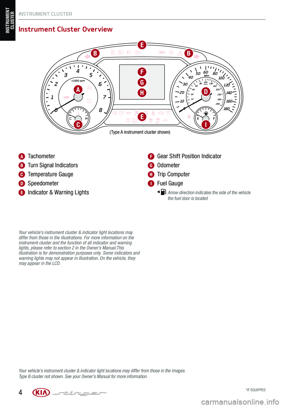 KIA STINGER 2021  Features and Functions Guide INSTRUMENT CLUSTER
*IF EQUIPPED 4
0
1 2
3
4
x1000 rpm5
6
7
8
C HE F
km/h
MPH
2030
40
10 0
10 0
80 130
160
200
230
260
290
60
40
20
10 012 0
1 4 0
1 6 0
1 8 0
50
80
60
1 0
0
EPB
AUTO
(Type A instrument