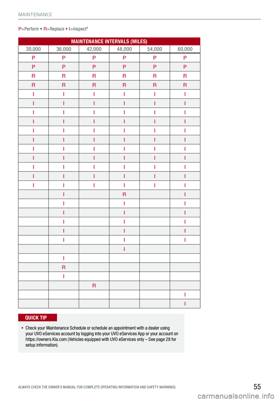 KIA STINGER 2021 Features and Functions Guide ALWAYS CHECK THE OWNER’S MANUAL FOR COMPLE TE OPER ATING INFORMATION AND SAFE T Y WARNINGS.55
MAINTENANCE
P=Perform • R=Replace • I=InspectB
§ Check your Maintenance Schedule or schedule an a KIA STINGER 2021 Features and Functions Guide ALWAYS CHECK THE OWNER’S MANUAL FOR COMPLE TE OPER ATING INFORMATION AND SAFE T Y WARNINGS.55
MAINTENANCE
P=Perform • R=Replace • I=InspectB
§ Check your Maintenance Schedule or schedule an a