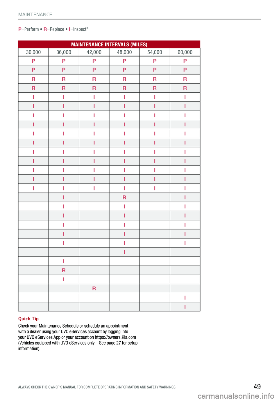 KIA STINGER 2020 Features and Functions Guide ALWAYS CHECK THE OWNER’S MANUAL FOR COMPLE TE OPER ATING INFORMATION AND SAFE T Y WARNINGS.49
MAINTENANCE
P=Perform • R=Replace • I=InspectB
Quick Tip
Check your Maintenance Schedule or schedul KIA STINGER 2020 Features and Functions Guide ALWAYS CHECK THE OWNER’S MANUAL FOR COMPLE TE OPER ATING INFORMATION AND SAFE T Y WARNINGS.49
MAINTENANCE
P=Perform • R=Replace • I=InspectB
Quick Tip
Check your Maintenance Schedule or schedul